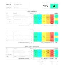 Sample Vendor Scorecard Excel Template