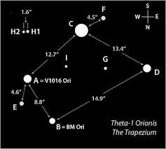 Star Trapping In Orions Trapezium Sky Telescope
