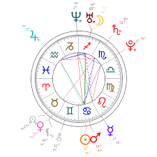 Michael Phelps Natal Chart Astrology Wheel Olympic