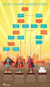 Infographic Be A Records Management Hero