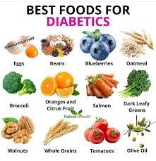 Sydney Endocrinology - -Type 2 diabetes- The foods you eat can have a major  impact on diabetes and blood sugar levels. A diabetes diet is a  healthy-eating plan that's naturally rich in