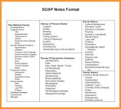 Soap Note Template