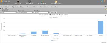 Applications Charts Bpm Using Orbeon And Gemstone S