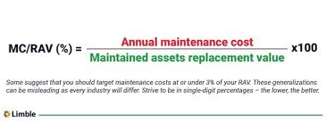 What Is Replacement Asset Value Rav