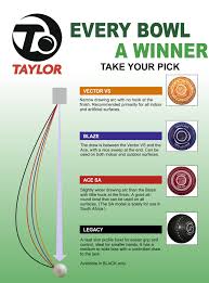 Taylor Trajectories Aweh Sport Your Trusted Lawn Bowls