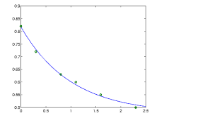 Overdetermined Systems Matrices And