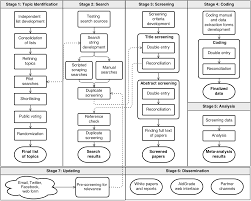 Process Map And Methodology Aidgrade