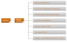 9 Best Organizational Chart Images Organizational Chart