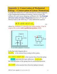 Mechanical Energy Conservation Of
