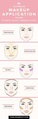 The Ultimate Makeup Application Guide The Blessed Beauty