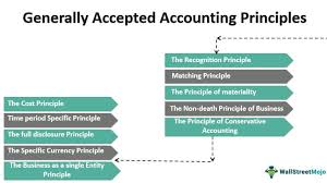 Prudence concept (convention, principle) of accounting is also well known as conservatism concept. Gaap In Accounting Definition Meaning Top 10 Gaap Principles