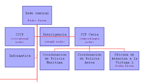 Are There Any Better Javascript Org Charts Compared With