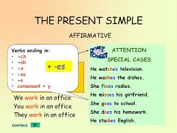 Simple Present Tense Spelling Rules Sweet Level 1 Writing