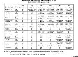 Comprehensive 4r70w Clutch Application Chart 2019