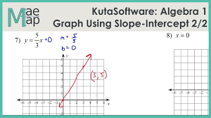 graphing lines slope intercept form