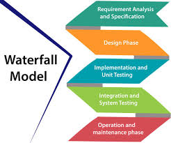 waterfall model software engineering