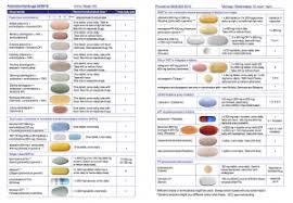 Pdfs And Downloads Guides Hiv I Base