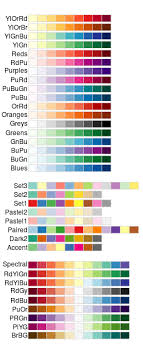 Colors Ggplot2