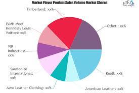 Luggage And Leather Goods Market Study Revealed A Whole New