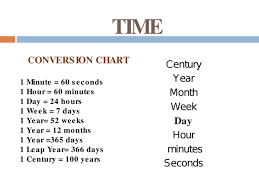 Units Of Time Time Conversion Chart 1 Minute 60 Seconds 1