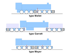 The lines, used to show electric circuits (highways), and symbols, used. Articulated Locomotive Wikipedia