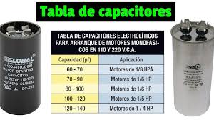 tabla de condensadores trifásicos