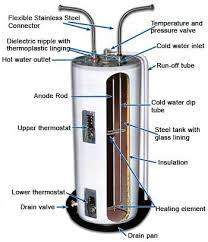 Electrical Water Heaters Power Rating