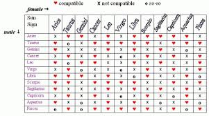 46 Gemini Compatibility Chart Wow Love A Pisces With A