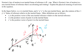 law of motion in an inertial frame