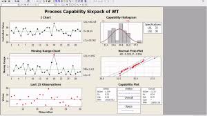 Minitab Sixpack Process Capability Analysis Normal Report