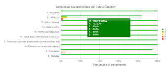 Chart Tooltip Customize Width But Not Globally In Ui For