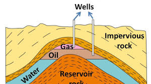 Science How Petroleum Was Formed Its Extraction Refining And Uses English
