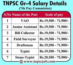tnpsc group 4 salary 2024 junior