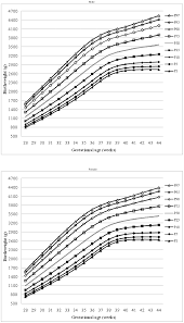 percentile charts for chinese newborns
