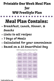 printable ww freestyle smartpoints meal