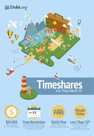 Are Timeshares A Good Investment Or A Scam