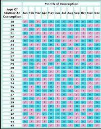 Chinese Gender Chart Baby Gender Calendar Chinese