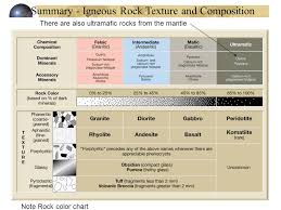 Rock Cycle The Rock Cycle Is A Group Of Changes This Change