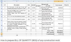 Use this template to create your bill of quantities and send it out to each supplier so they can all price the same scope accurately. Billing Of Quantities Boq Types Example Boq Advantages And Limitations Engineeringcivil Org