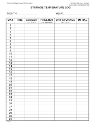 Temperature Log Sheetlate Chart Recipes To Cook Fridge Sheet