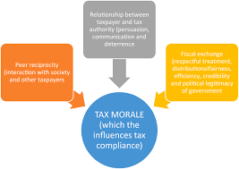 pay ta and tax compliance in zimbabwe