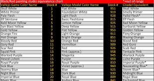 Vallejo Game Model Color Conversion Chart