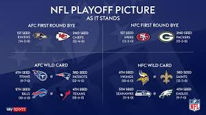 Wild card teams are not chosen in the nfl. Nfl Playoffs Begin With Wild Card Weekend On Sky Sports Nfl News Sky Sports