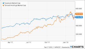 Valuation Discrepancies Make Baidu Stock Very Attractive