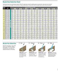 Pressure Washer Nozzle Sizing Chart Provdied By Pwoutlet Com