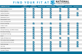 national fitness centers with 7 of the