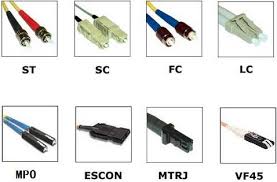connector types core cabling