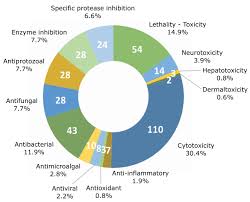 Marine Drugs Free Full Text Natural Products From