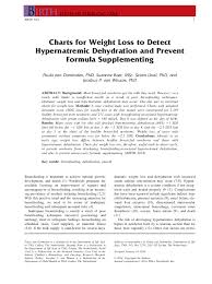 Pdf Charts For Weight Loss To Detect Hypernatremic