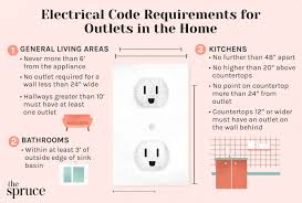 electrical code requirements for